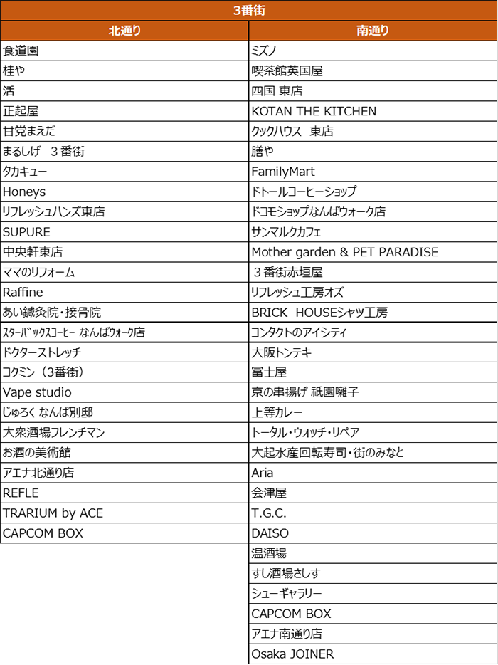 なんばウォーク内のd払い加盟店3番街