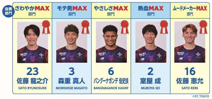 投票部門対象選手一覧
