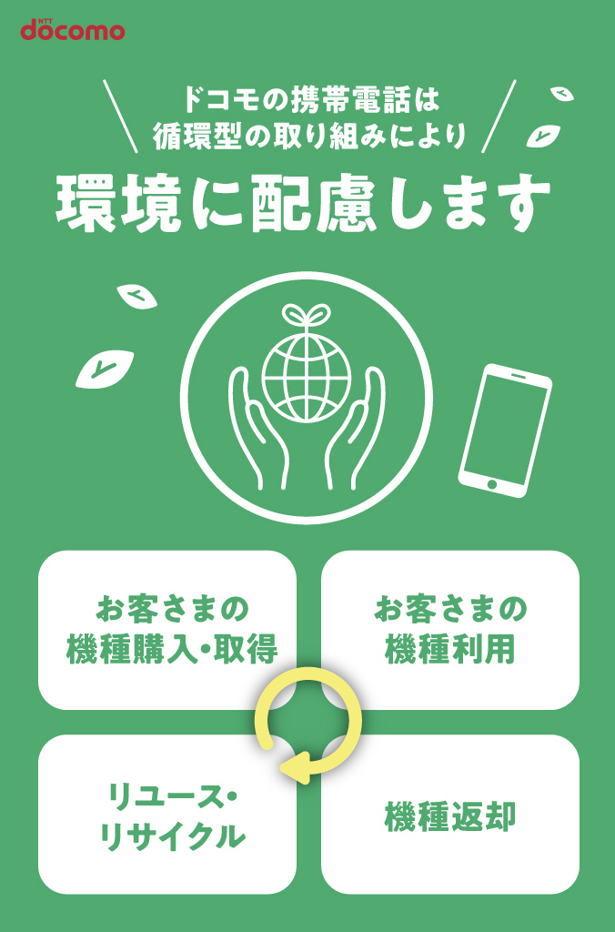 ドコモの携帯電話は循環型の取り組みにより環境に配慮します お客さまの機種購入・取得 お客さまの機種利用 リユース・リサイクル 機種返却
