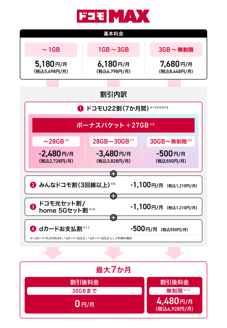 割引適用イメージ