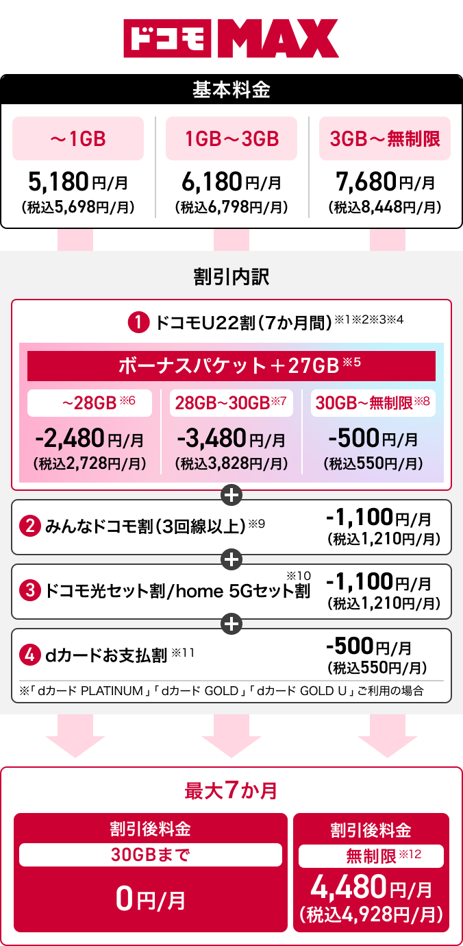 割引適用イメージ