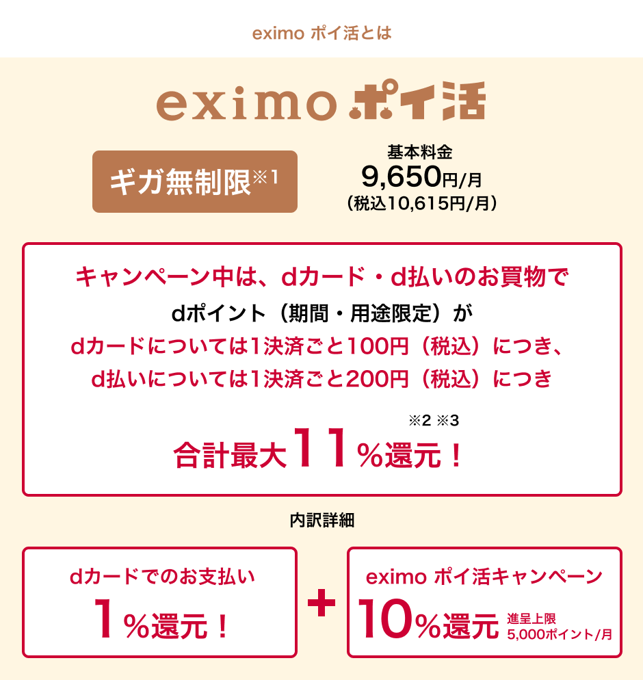 eximo ポイ活とは eximo ポイ活 ギガ無制限※1 基本料金9,650円／月（税込10,615円／月）キャンペーン中は、dカード・d払いのお買物でdポイント（期間・用途限定）がdカードについては1決済ごと100円（税込）につき、d払いについては1決済ごと200円（税込）につき合計最大11％還元！ ※2 ※3内訳詳細 dカードでのお支払い 1％還元！ ＋ eximo ポイ活キャンペーン 10％還元 進呈上限5,000ポイント／月