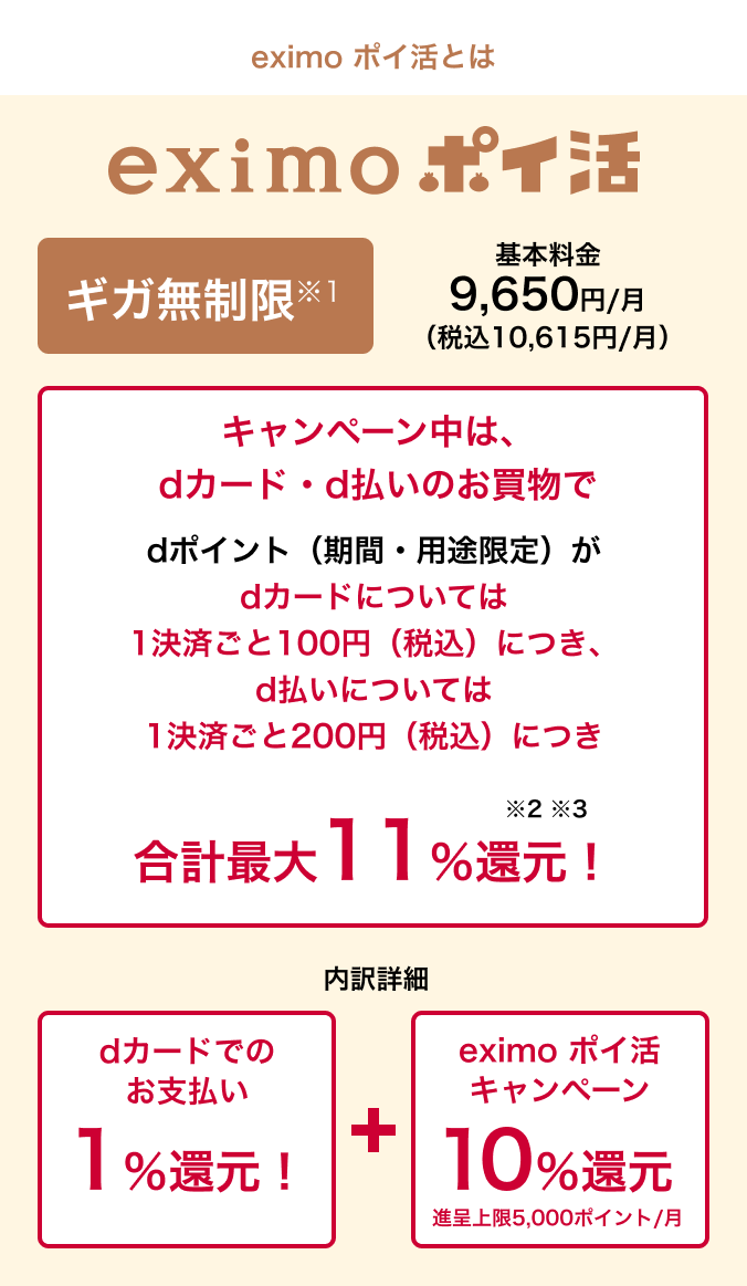 eximo ポイ活とは eximo ポイ活 ギガ無制限※1 基本料金9,650円／月（税込10,615円／月）キャンペーン中は、dカード・d払いのお買物でdポイント（期間・用途限定）がdカードについては1決済ごと100円（税込）につき、d払いについては1決済ごと200円（税込）につき合計最大11％還元！ ※2 ※3内訳詳細 dカードでのお支払い 1％還元！ ＋ eximo ポイ活キャンペーン 10％還元 進呈上限5,000ポイント／月