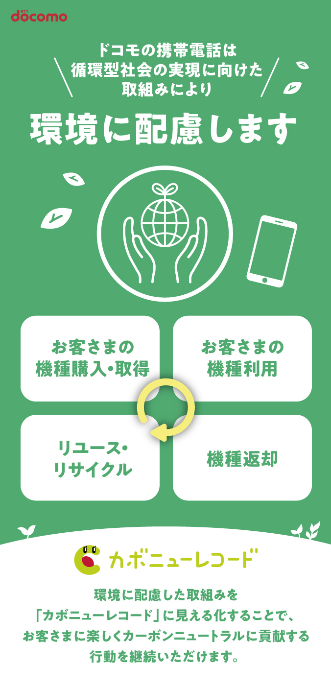 ドコモの携帯電話は循環型社会の実現に向けた取組みにより環境に配慮します お客さまの機種購入・取得 お客さまの機種利用 リユース・リサイクル 機種返却 カボニューレコード 環境に配慮した取組みを「カボニューレコード」に見える化することで、お客さまに楽しくカーボンニュートラルに貢献する行動を継続いただけます。