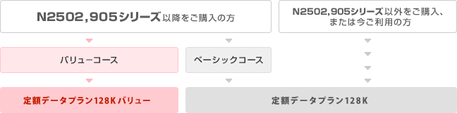 ベーシックコース対象機種のイメージ