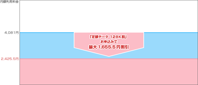 ご利用時の料金イメージの図