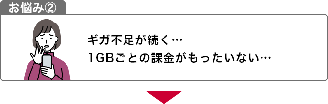 お悩み2 ギガ不足が続く…1GBごとの課金がもったいない…