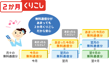 2か月くりこしの説明図