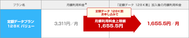 割引後の月額利用料金の表