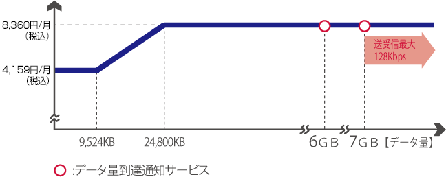 料金イメージの画像