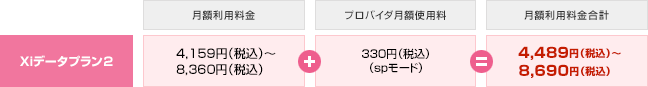 毎月のご利用料金イメージ（プロバイダ月額使用料含む）Xiタブレットなどをご利用の場合の画像