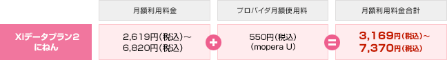 毎月のご利用料金イメージ（プロバイダ月額使用料含む）XiモバイルWi-Fiルーターなどをご利用の場合の画像