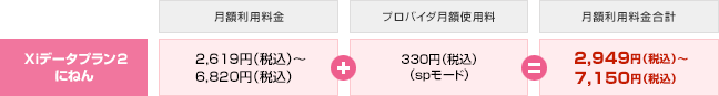 毎月のご利用料金イメージ（プロバイダ月額使用料含む）Xiタブレットなどをご利用の場合の画像