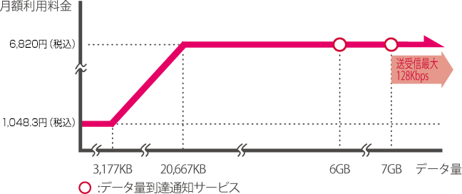 料金イメージの画像