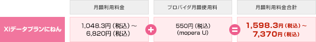 毎月のご利用料金イメージ（プロバイダ月額使用料含む）XiモバイルWi-Fiルーターなどをご利用の場合の画像