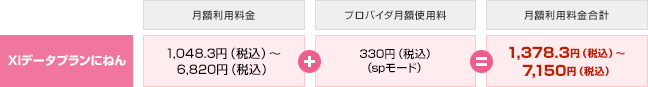 毎月のご利用料金イメージ（プロバイダ月額使用料含む）Xiタブレットなどをご利用の場合の画像