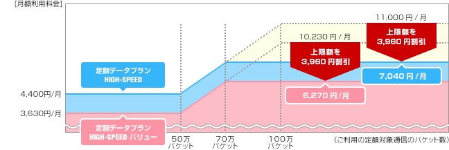 定額データ割適用イメージの画像