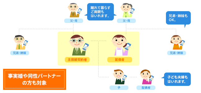 ご利用いただける家族の範囲の説明図