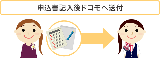 申込書記入後ドコモへ送付イメージ