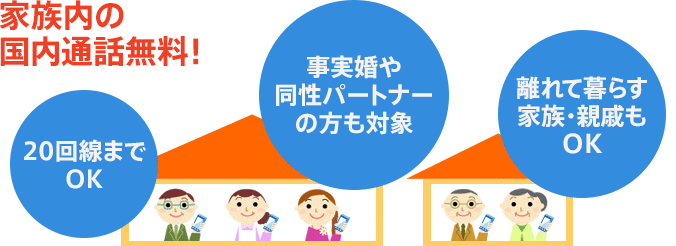 ファミリー割引 料金 割引 Nttドコモ