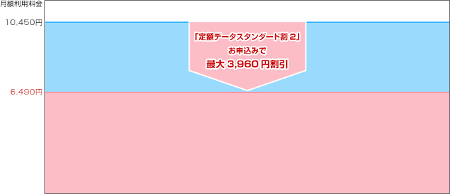 ご利用時の料金イメージの図