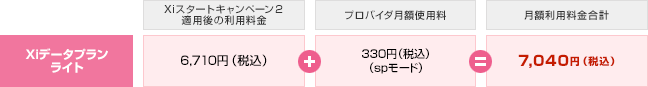 毎月のご利用料金イメージ（プロバイダ月額使用料含む）Xiタブレットなどをご利用の場合の画像