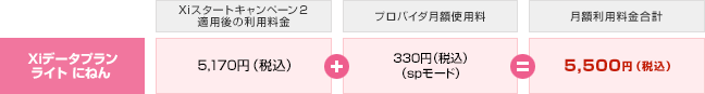 毎月のご利用料金イメージ（プロバイダ月額使用料含む）Xiタブレットなどをご利用の場合の画像