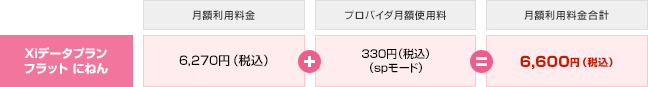 毎月のご利用料金イメージ（プロバイダ月額使用料含む）Xiタブレットなどをご利用の場合の画像