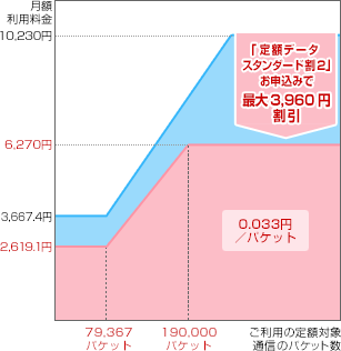 定額データプラン スタンダード２ バリューの画像