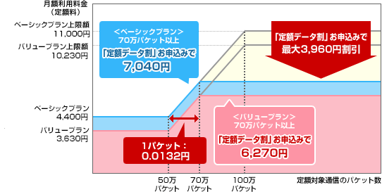 定額データプラン HIGH-SPEEDの画像