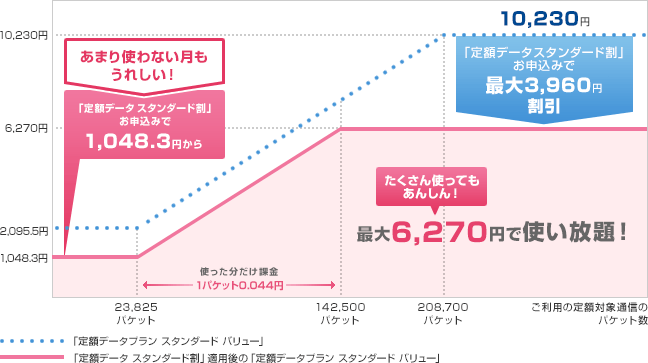 ご利用時の料金イメージの図