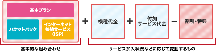 スピードモード設定なしの場合および、スピードモード(2GB)を設定しておいた場合の、データ通信速度のイメージ図