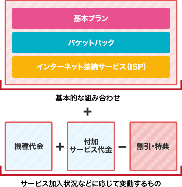 スピードモード設定なしの場合および、スピードモード(2GB)を設定しておいた場合の、データ通信速度のイメージ図