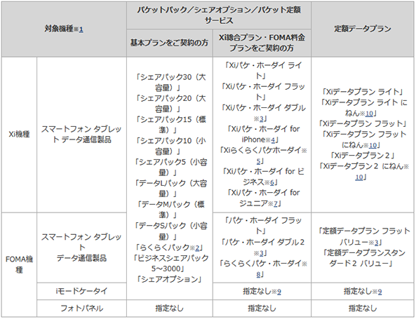 2014年8月31日(日曜)以前に対象機種をご購入の場合の割引条件一覧