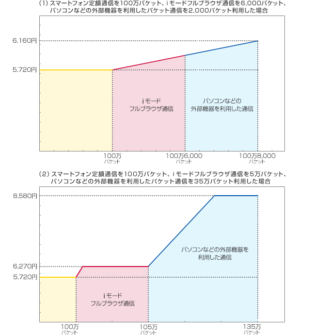 計算方法の図