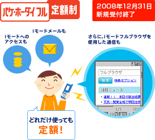 パケ・ホーダイフルの説明図