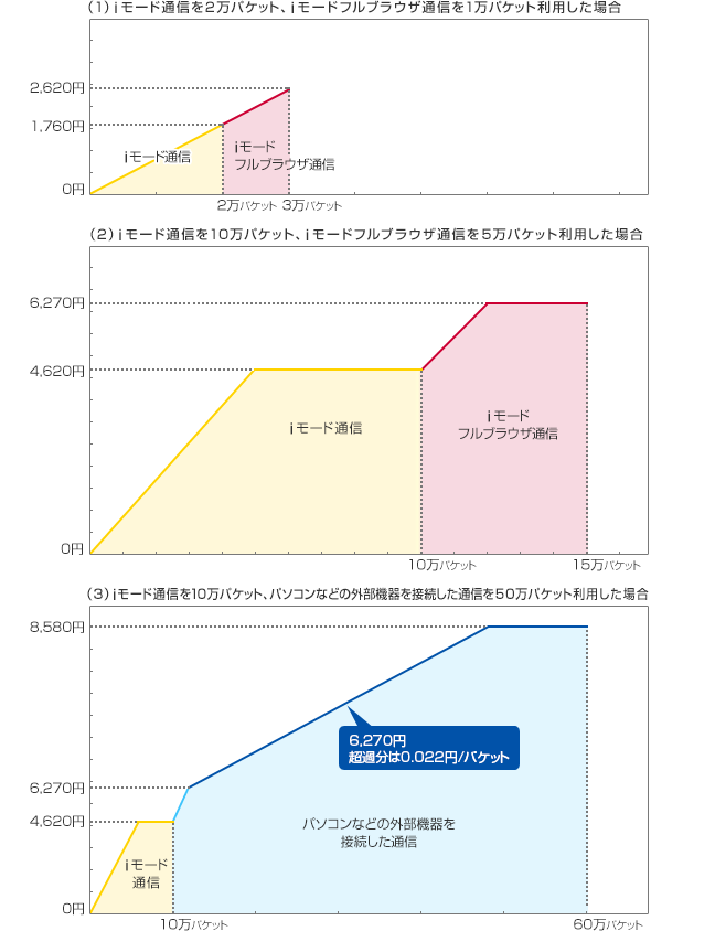 計算方法の図