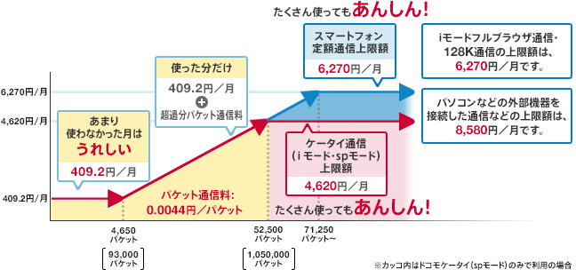 ご利用料金イメージの図