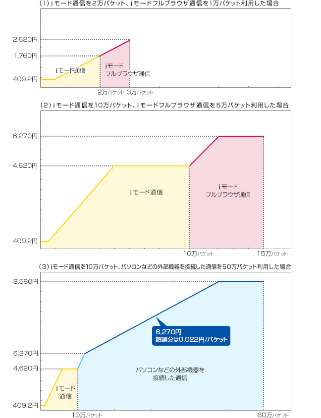 計算方法の図