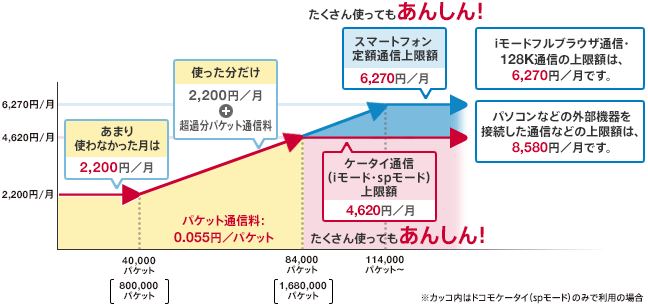 ご利用料金イメージの図