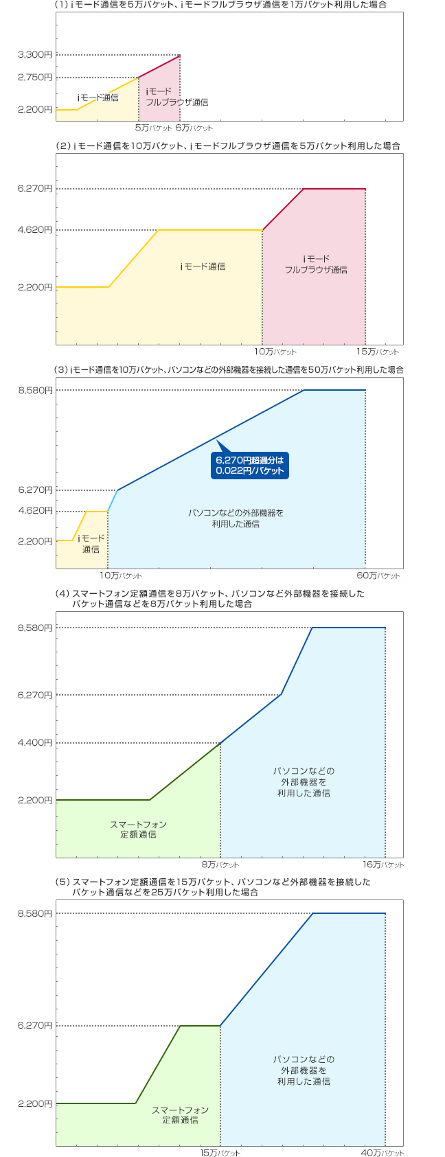 計算方法の図