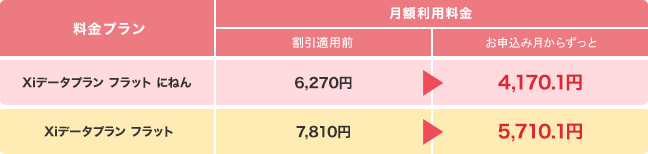 Xiスマートフォン※1+XiモバイルWi-Fiルーター・Xiデータカード・Xiスマートフォン※3などをご利用の場合のイメージ画像