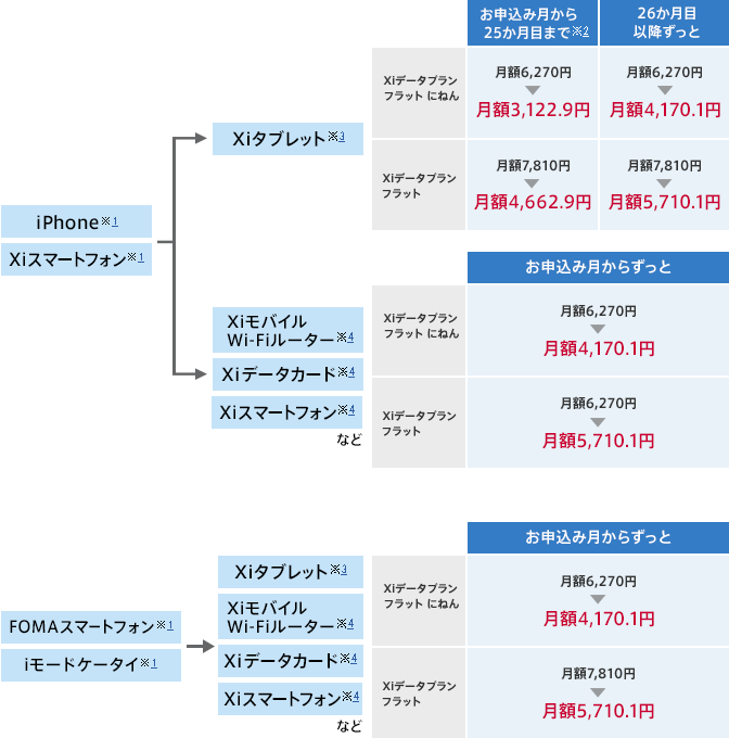 プラスXi割キャンペーンのイメージ