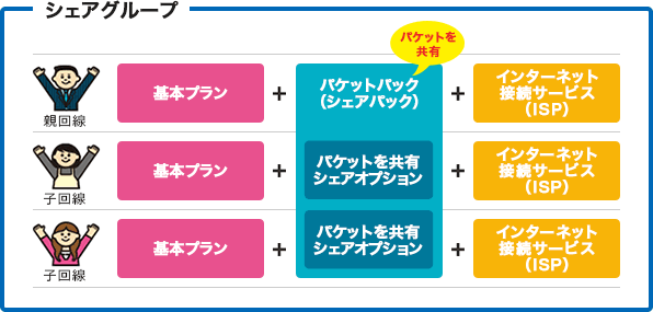 イメージ画像：パケットパック（シェアパック）について