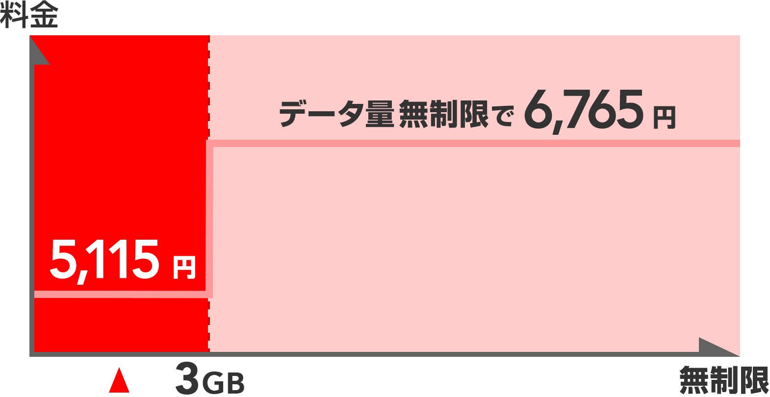 おてがる料金シミュレーション 料金 割引 Nttドコモ