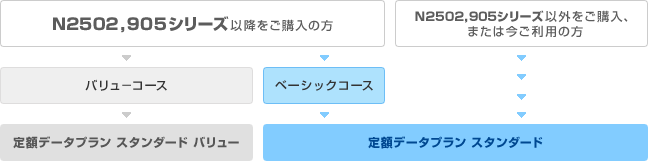 ベーシックコース対象機種のイメージ