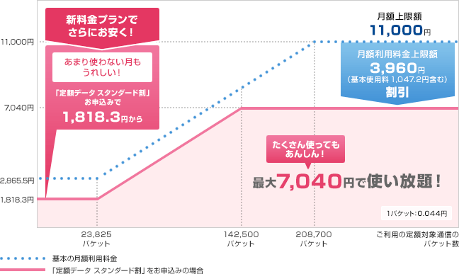 ご利用時の料金イメージの図