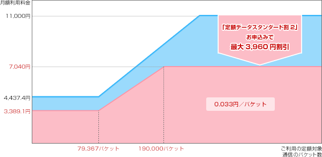 ご利用時の料金イメージの図