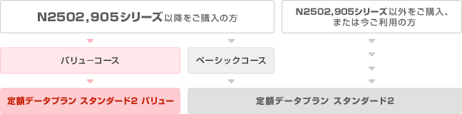 バリューコース対象機種のイメージ