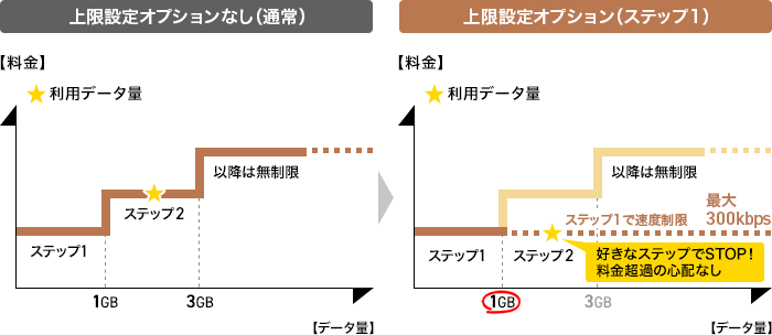 「eximo」上限設定オプションを申込みした場合のイメージ図